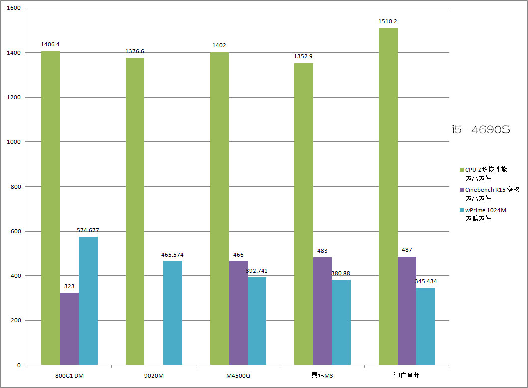 通用1.3t三缸机3年后测评,各款迷你主机对比