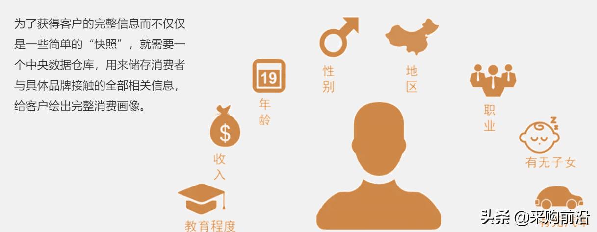 新零售供应链模式ppt,新零售下供应链管理思维导图