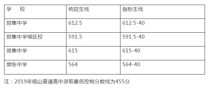 徐州26中中考喜报2020,徐州中考晒成绩