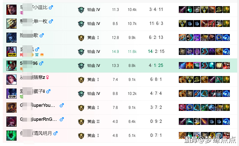 「点点」团队守护者——辅助扇子妈攻略