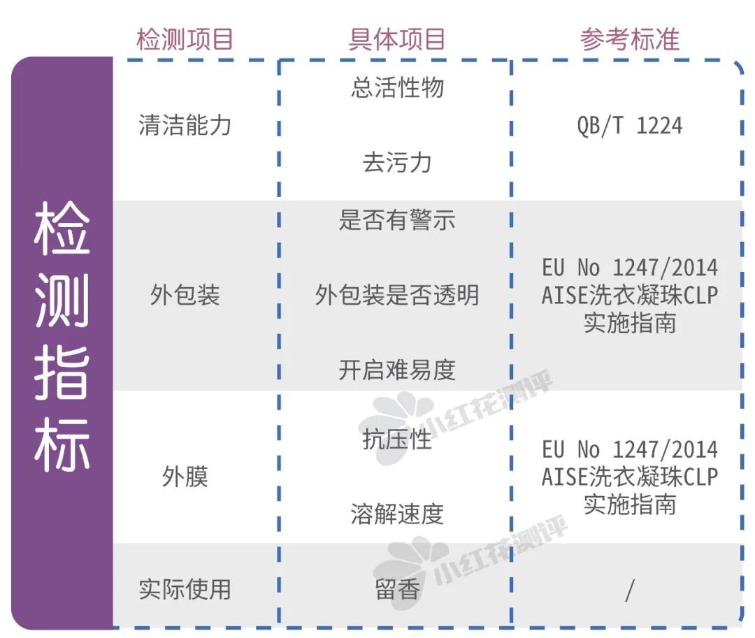 拼多多洗衣凝珠推荐留香久,洗衣凝珠推荐测评直播