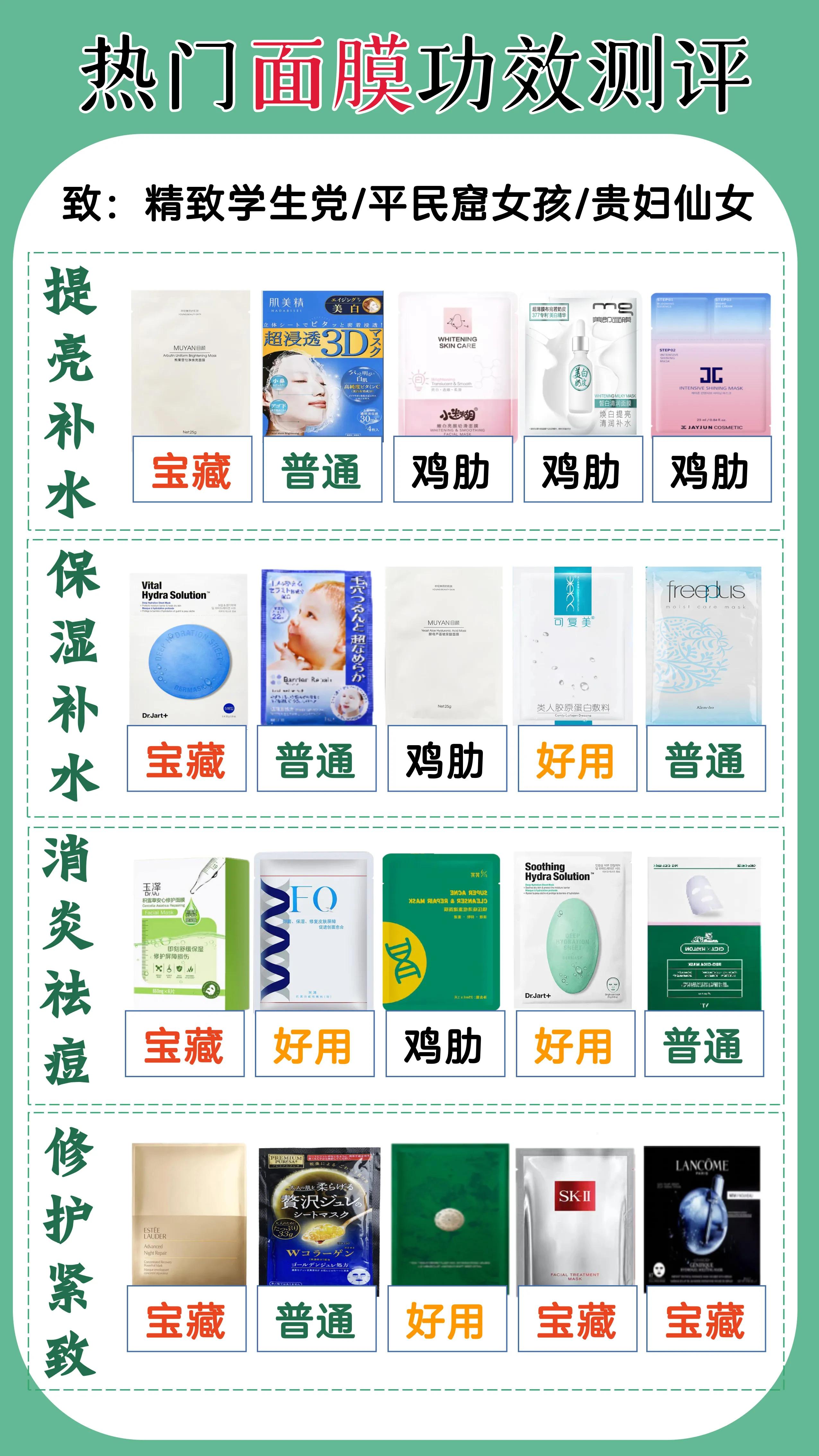 国妆七子祛斑美白面膜烟酰胺面膜,377仙白肌美白面膜是不是免洗面膜