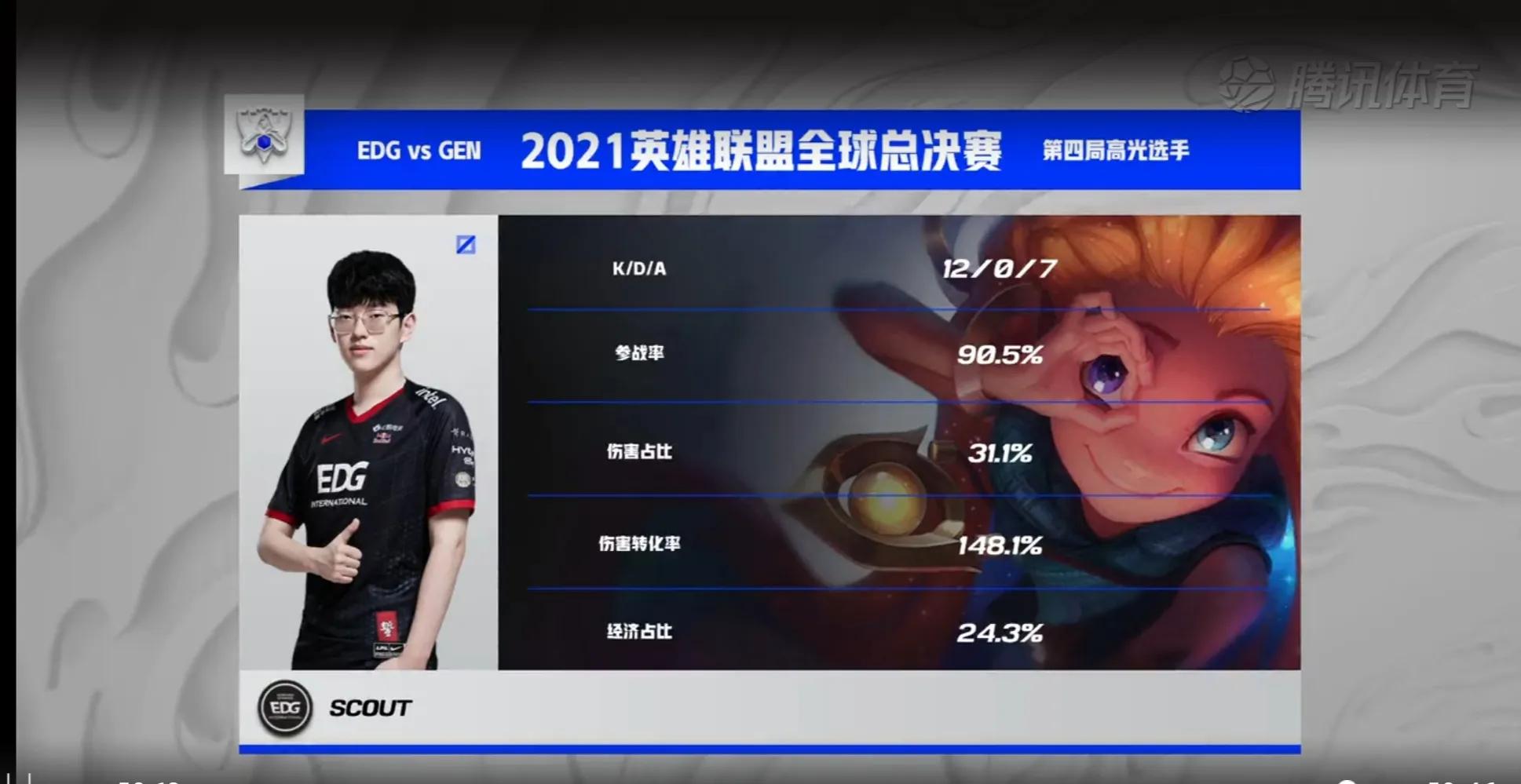 edg不破不立纪录片2在线,edg晋级s11总决赛不破不立