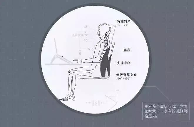 腰垫久坐,米乔腰垫热敷