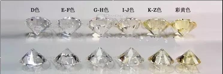gia莫桑钻和真钻区别吗,奶咖钻与正常钻石的对比