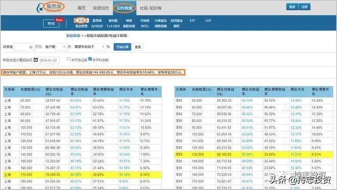 炒股年化收益率300%高不高,炒股回报率