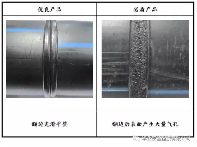 聚乙烯pe管材做哪些试验,pvcpeppr管材区别