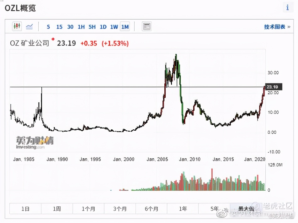 澳股分析,澳股实时走势图一览