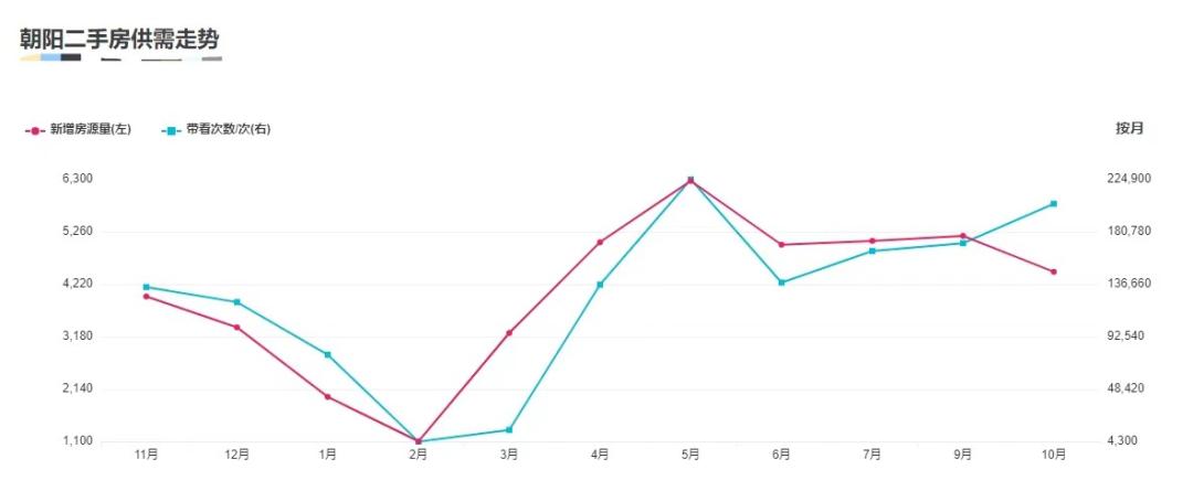 你到现在还相信北城的一张床就真顶的过南城的一间房？
