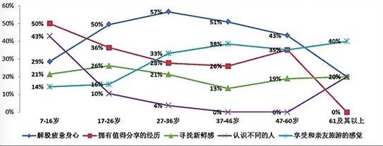 朋友圈旅游不发自拍,朋友圈的旅游和真实的旅游
