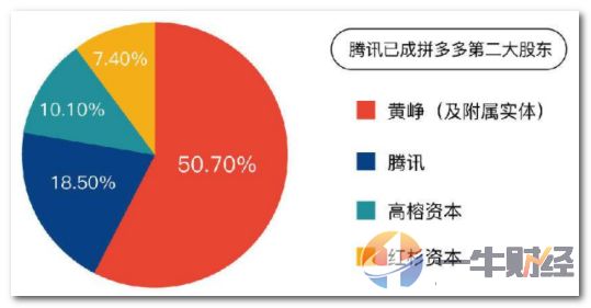 拼多多创始人黄峥成功的原因,拼多多创始人黄峥成功原因
