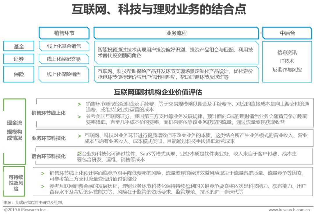 如何看互联网趋势,怎么看互联网机遇