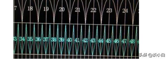新手留步,3度带和6度带你分清了吗?