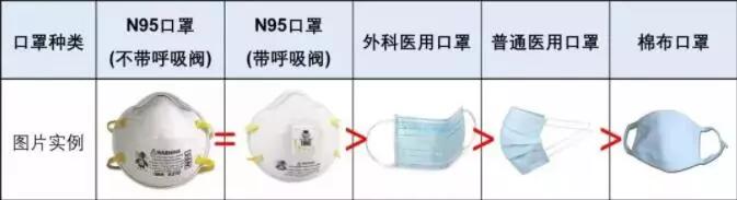 关于口罩你想知道的全在这里,有关口罩的话题