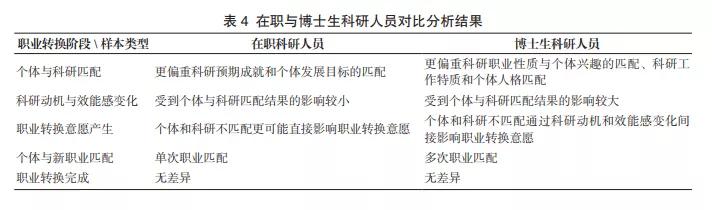 科研人员辞职事件最新,科研人员辞职原因