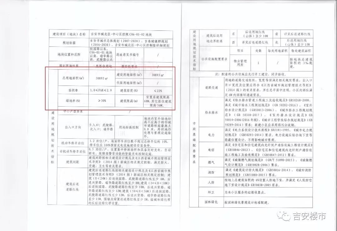 吉安最新地块成交,吉安房地产楼面价
