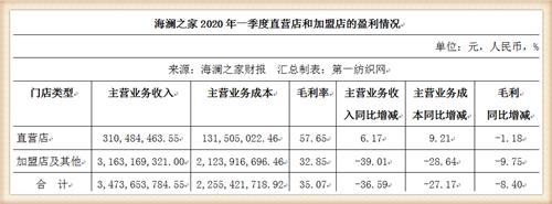 海澜之家回购股份原因分析,海澜之家新增股份