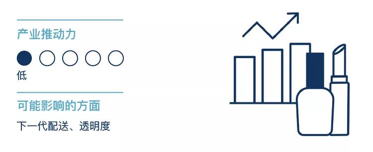 拥有全球最多防晒霜专利竟是IBM！科技巨头已深度介入的美妆业