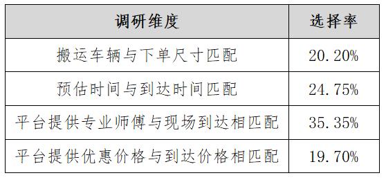 搬家服务平台有哪些,搬家服务公司平台靠谱