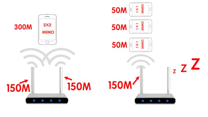如何选择无线路由器,无线中继路由器怎么设置