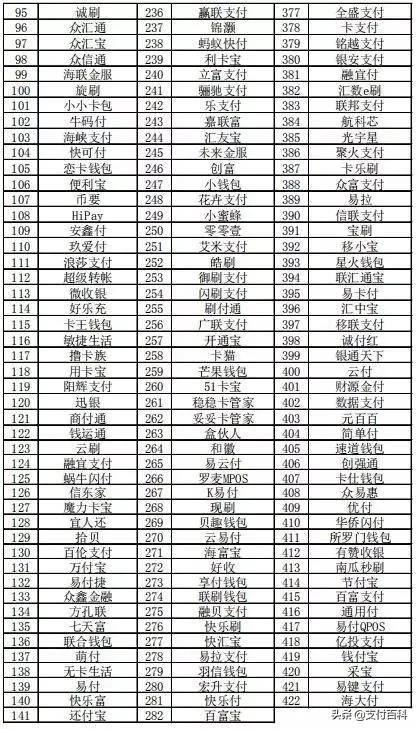 银联全渠道平台无卡支付,紧急下架62款app