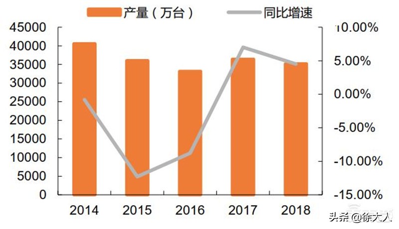 如何实现cpu自主可控,安全性最好的cpu排名