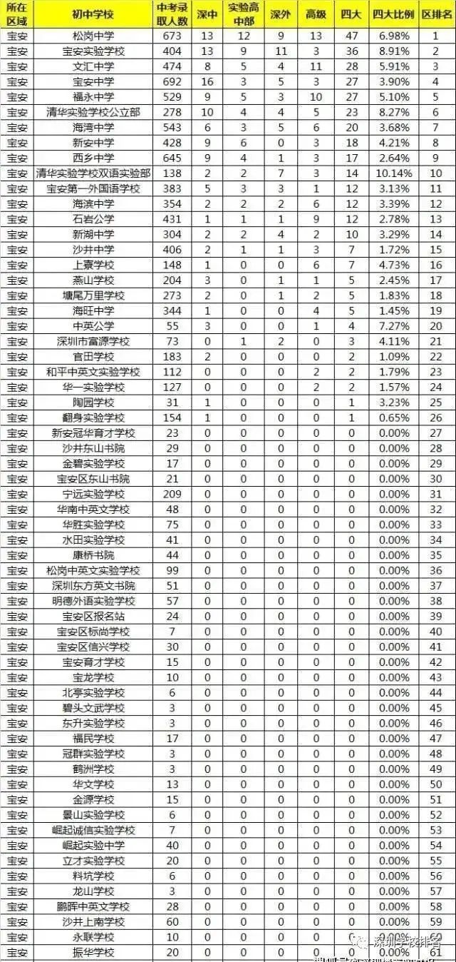 升学路径盘点,升学学生积分细则