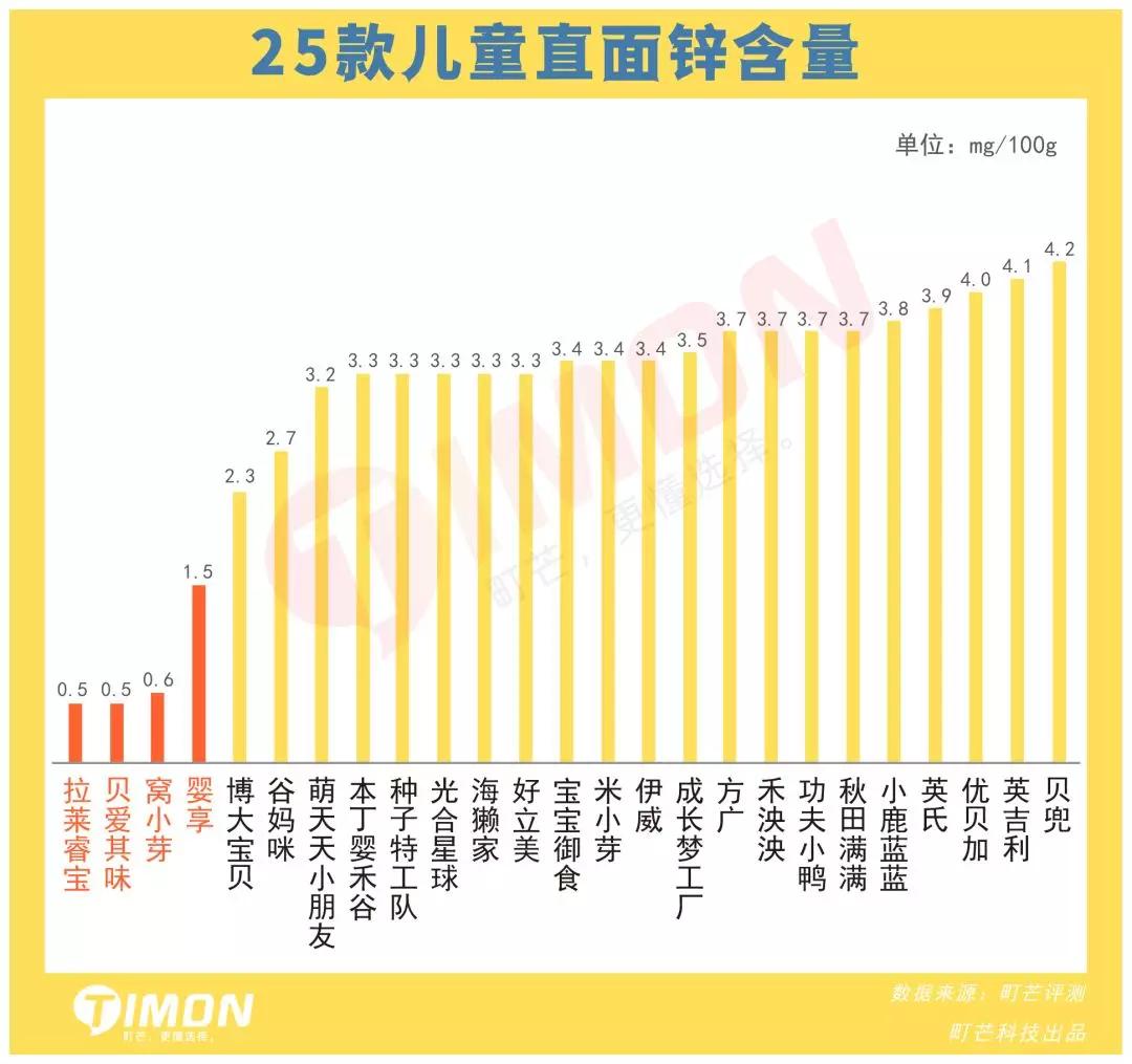 町芒测评,町芒评测豆浆粉