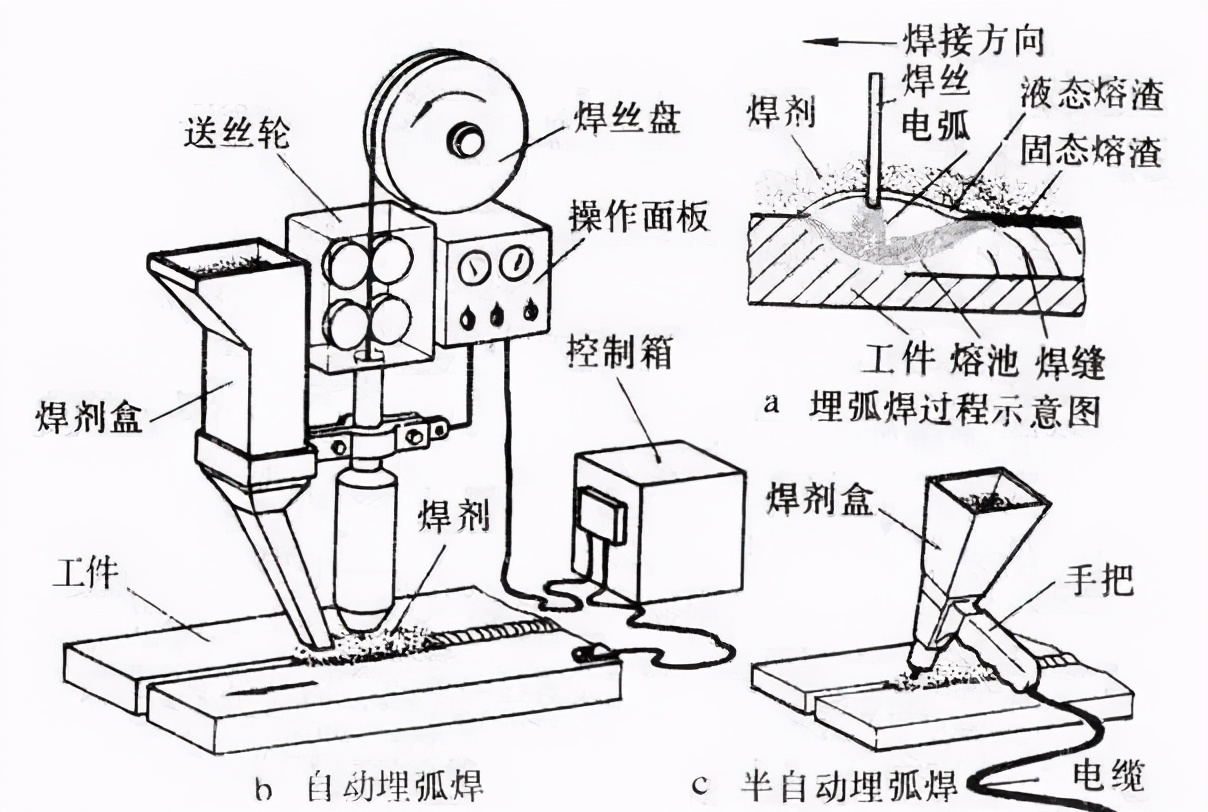 新手焊工参考焊接技能大全,焊工大师傅总结的焊接口诀