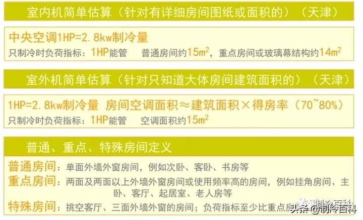 中央空调如何选择,中央空调如何选择靠谱