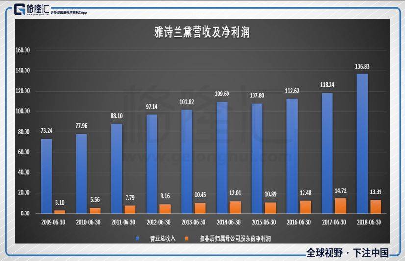 雅诗兰黛化妆品利润有多大,雅诗兰黛是怎么起家的
