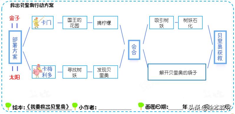 因果关系逻辑思维训练幼儿园,儿童因果思维怎么训练