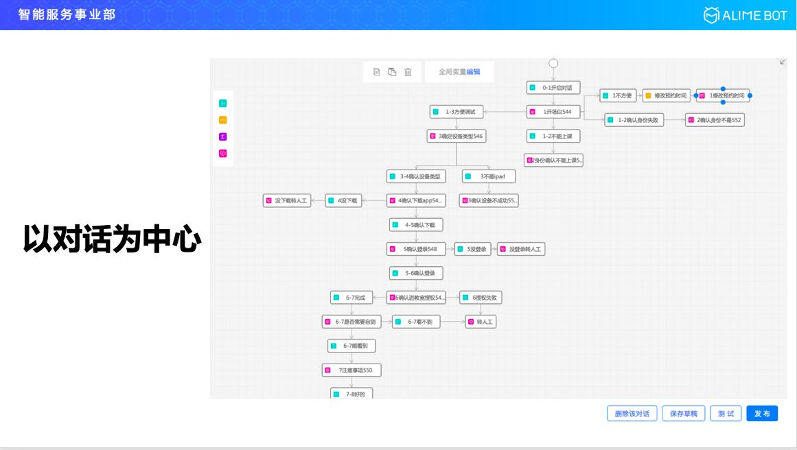 阿里巴巴智能对话技巧,阿里巴巴研发人工智能方案