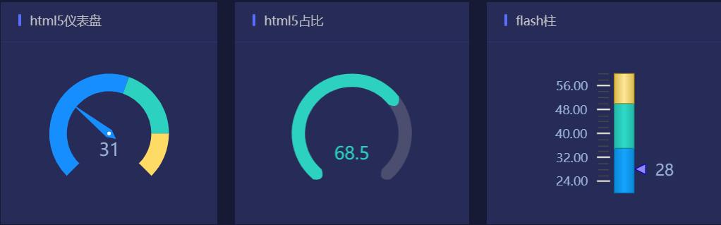如何做一个好的数据分析报告,数据可视化大屏用什么软件