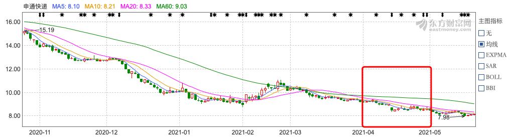 中国快递物流健康监测报告|资本悸动加注极兔、宅急送行业格局松动冰火两重天