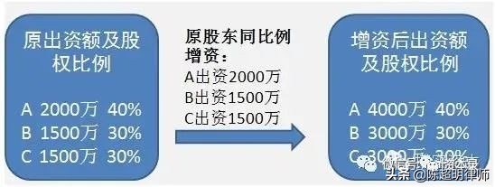 股权设计工具,股权管理工具