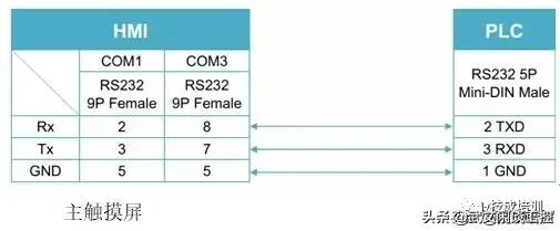 威纶通触摸屏与plc一机多屏通讯,威纶通触摸屏和plc怎么通讯