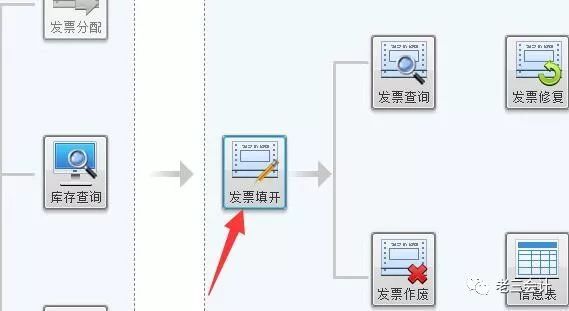 票根开票异常不可开具发票,发票预警开不了票怎么办