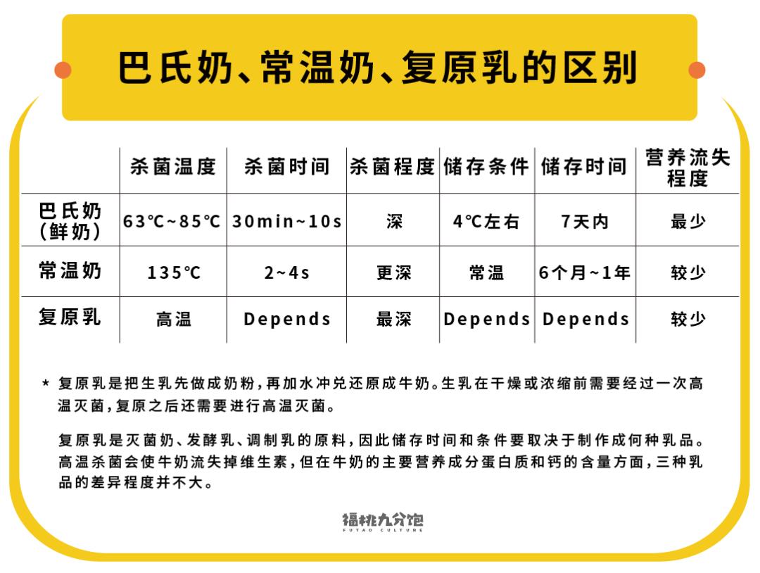 中国人适合喝的奶,哪个牌子的牛奶才是真正的纯牛奶