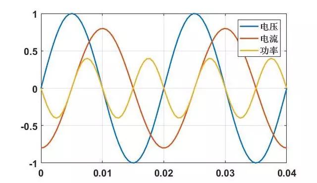 高压输电的优缺点以及改进措施,直流高压输电与交流高压输电