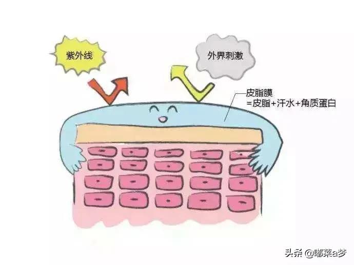 美容院彻底改善痘痘肌,去美容院改善痘痘肌做什么项目