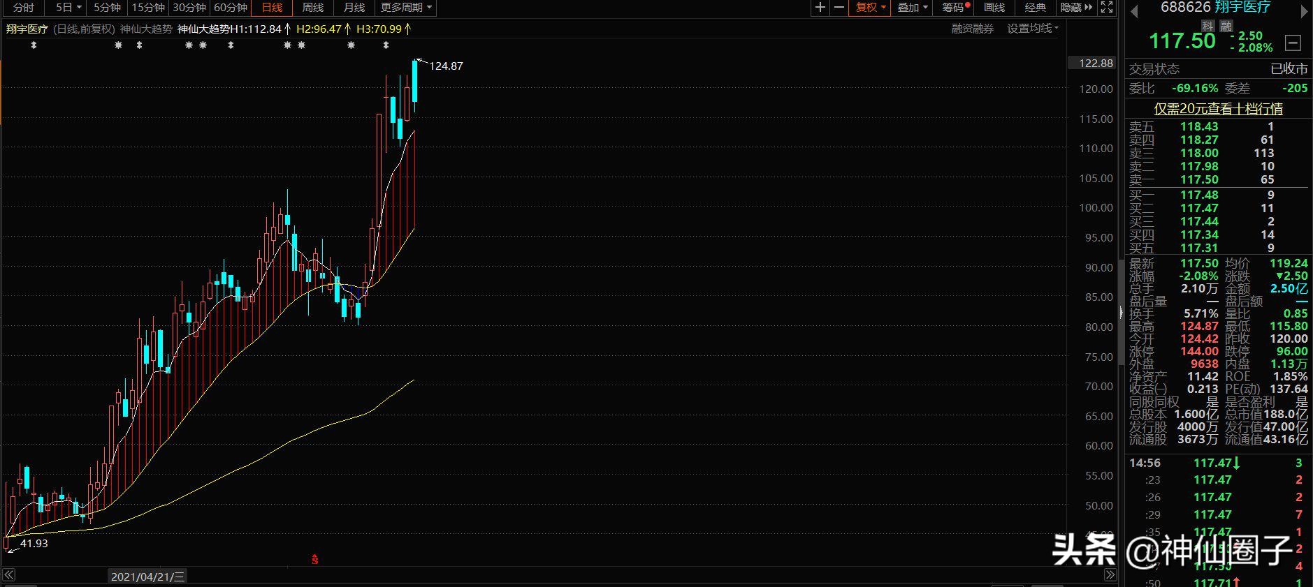 神仙圈子大趋势,神仙圈子大趋势指标