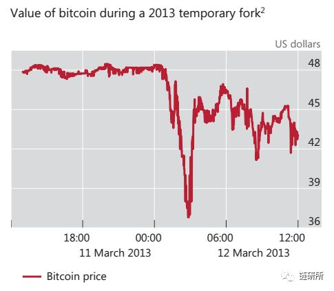 清算加密货币意味着什么,国际清算银行数字加密货币
