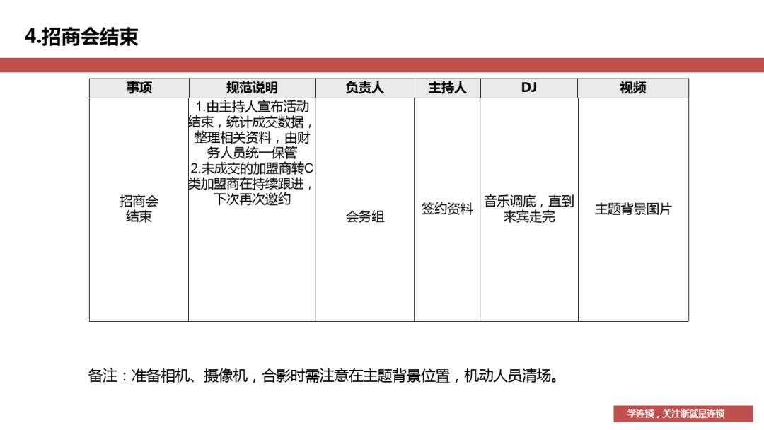 招商成交流程及经验,招商中期推广技巧