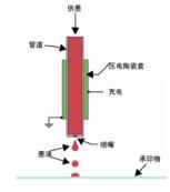 uv打印机喷头清洗绝招,uv打印机喷头真实寿命