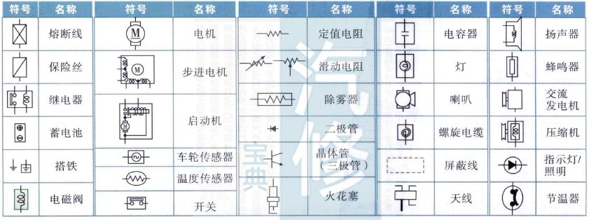 汽车电路图中的符号大全解析,汽车电路符号代表的意思