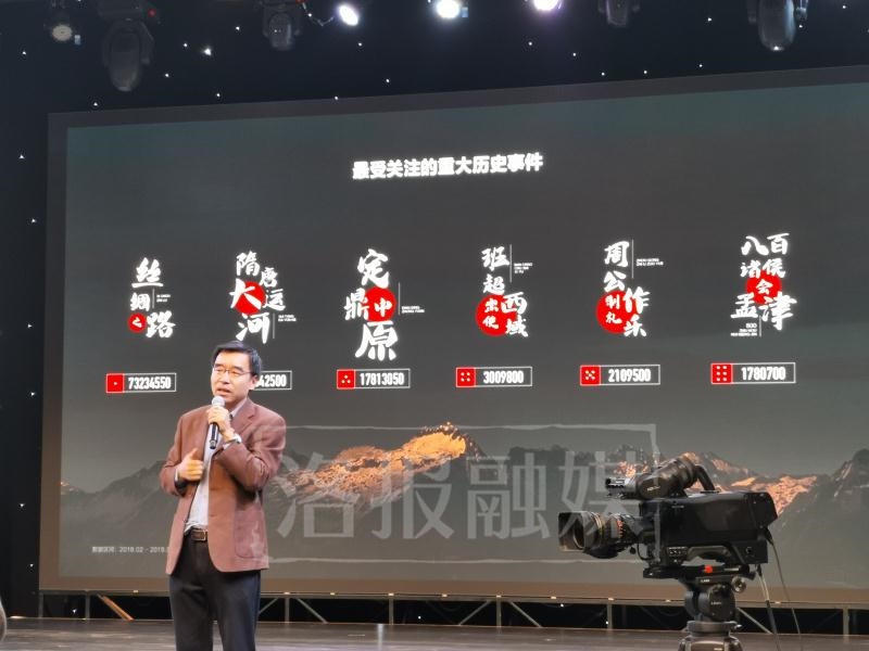 了不起的城市！在*今条头日**里，“洛阳”一年总阅读数达到39亿次！