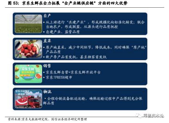 生鲜行业的发展趋势和思路,生鲜行业的现状与规划