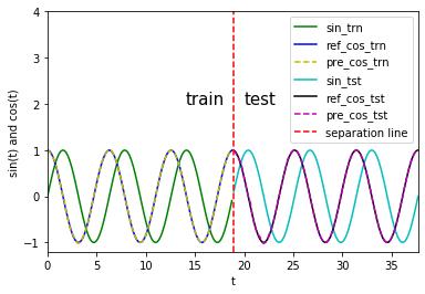 python的lstm库,lstm详细实现代码python