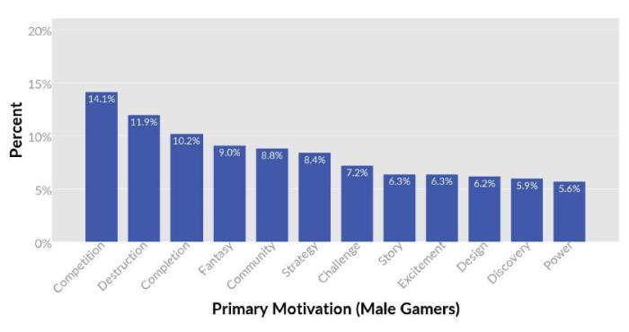 游戏心理学咨询师,游戏心理层面解析